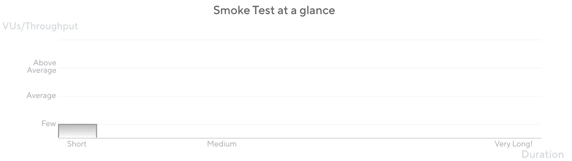 Performance Testing Patterns Overview